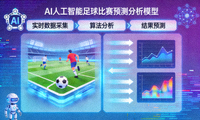AI人工智能足球比赛预测分析模型